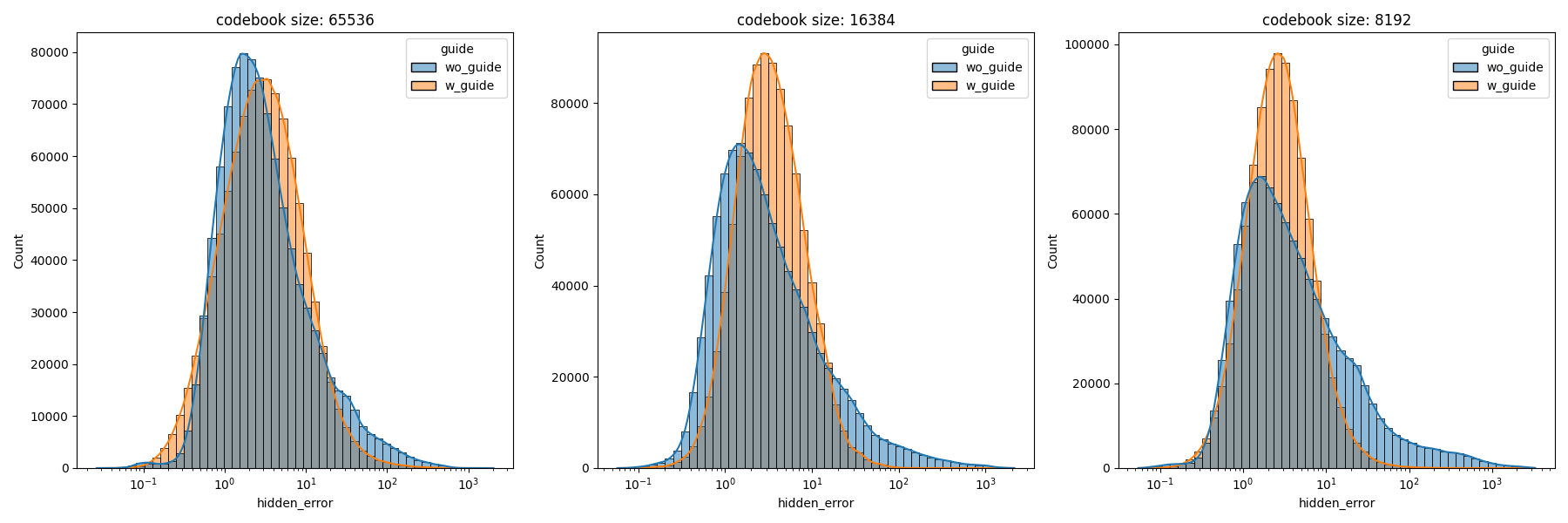 Hidden feature alignment MSE histogram