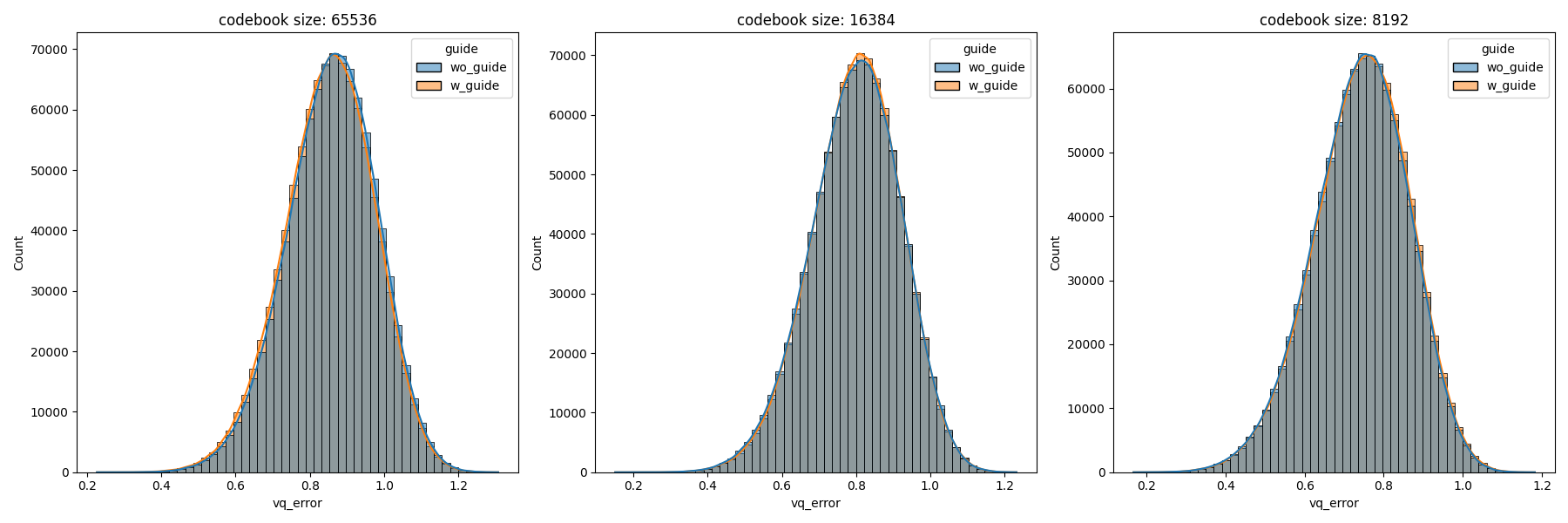 Quantization error histogram